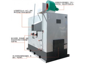 ZHM熱風蒸汽烘干爐